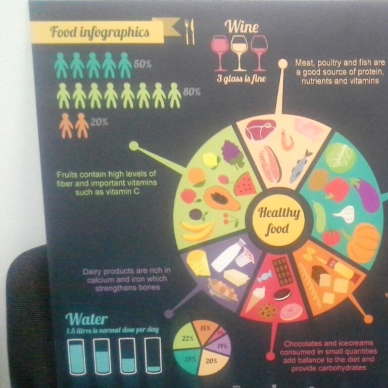 Food Infographics